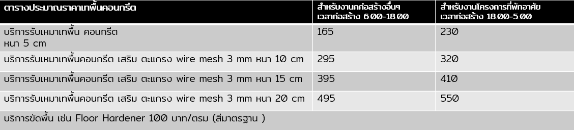 price